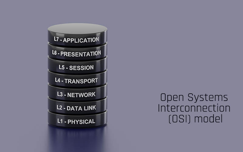 Open Systems Interconnection (OSI) model, mesh networking