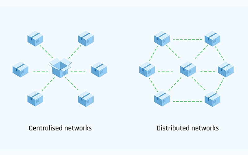 centralised vs. distributed networks